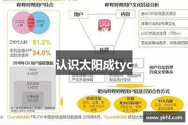 认识太阳成tyc